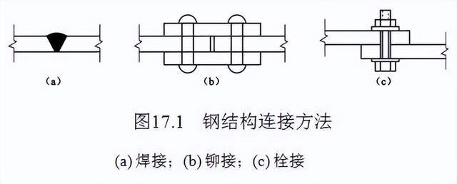 三種鋼結(jié)構連接方式的優(yōu)缺點